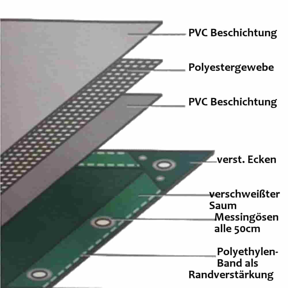 grigio 650 g/m² PVC 5 x 6m (30m²) Telo-0