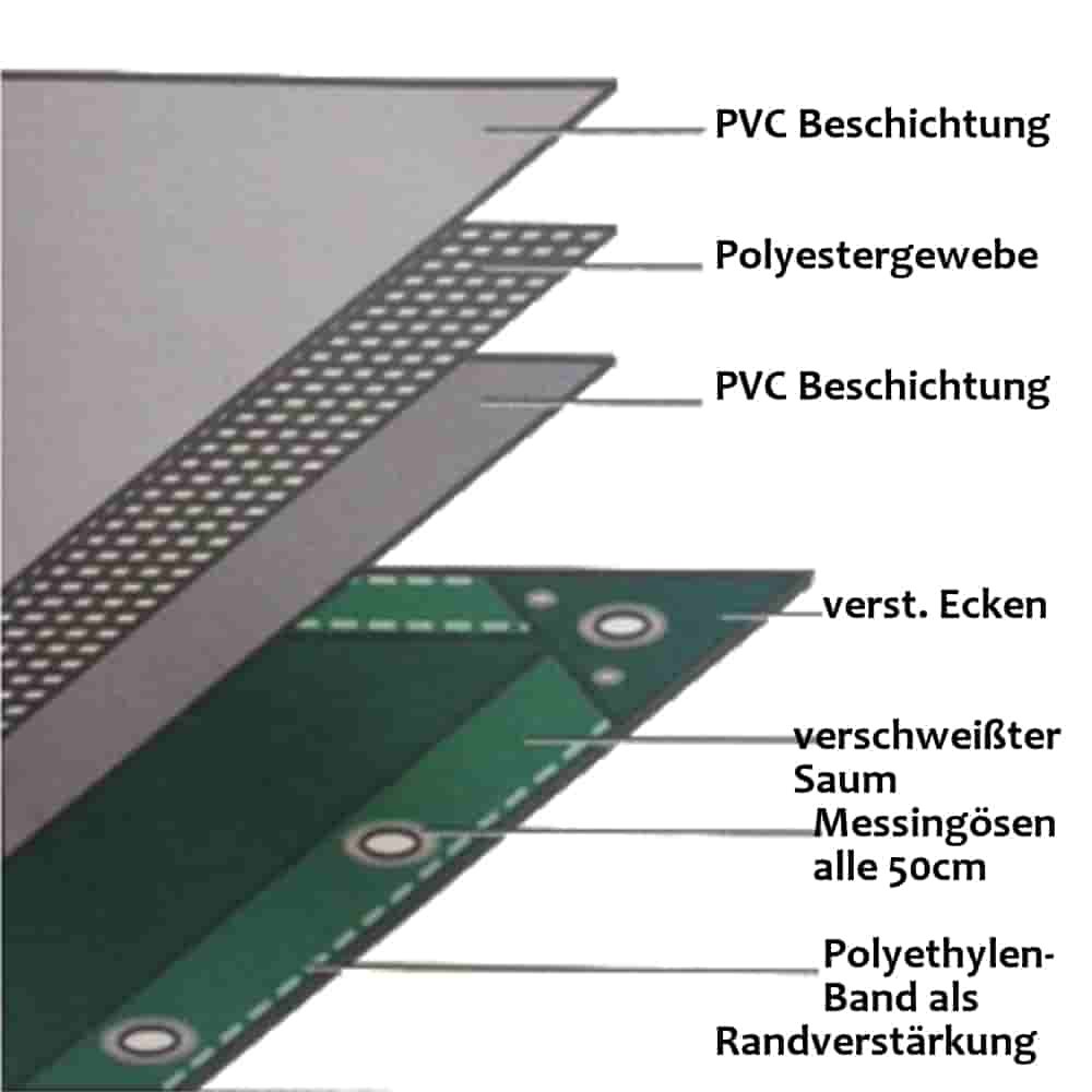 blu 650 g/m² PVC 3 x 4m (12m²) Telo-1