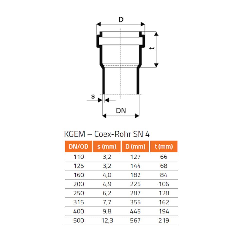 KGF Bocchettone DN/OD 160/110-0