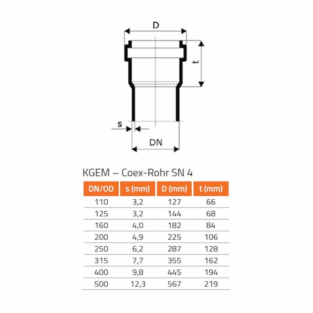 KGF Manicotto DN/OD 250/240-0