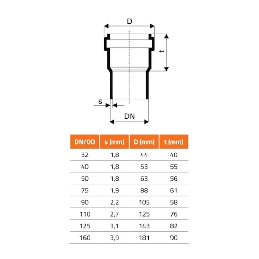 Guarnizione di ricambio DN/OD 110 (HT Safe)-1