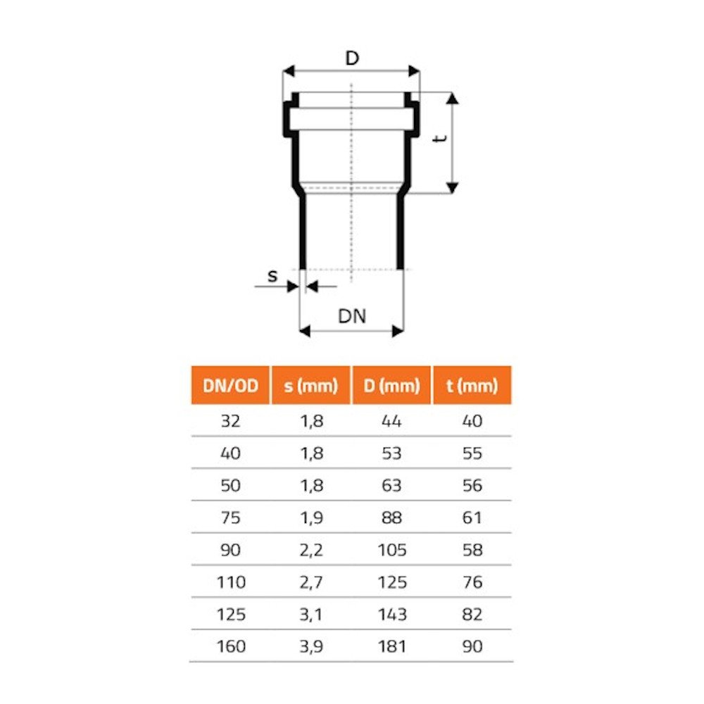 HTsafeGM Manicotto in gomma DN/OD 40/30 B-1