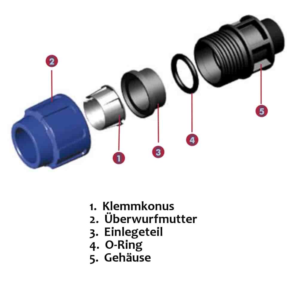 Raccordo a compressione per tubo PP PE 25 x 1/2" IG-3