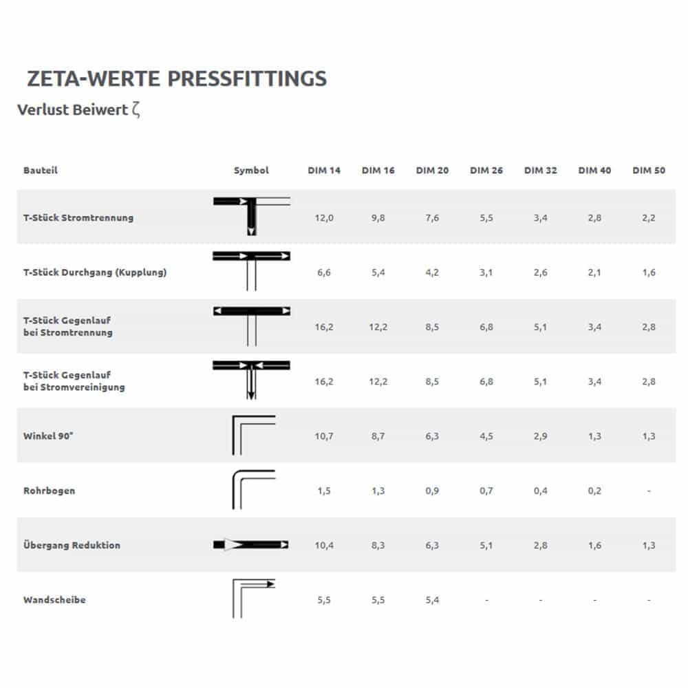 Valvola a sfera pressfitting verde maniglia a farfalla 16 x 2-1