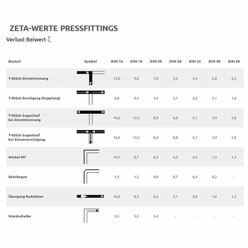 Valvola a sfera pressfitting maniglia rossa 16 x 2-1