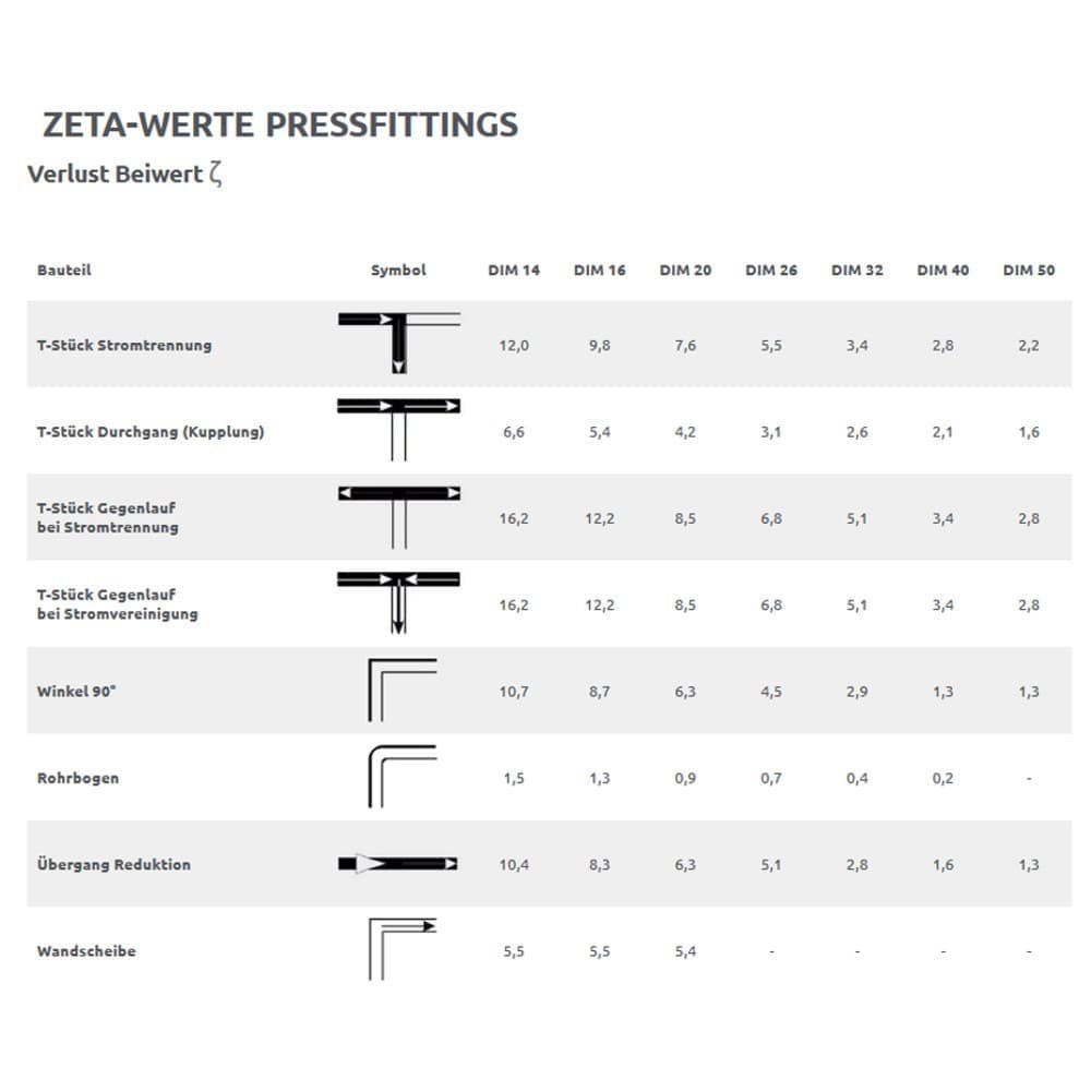 Pressfitting collegamento cassetta di risciacquo 16 x 2 - 1/2"-1