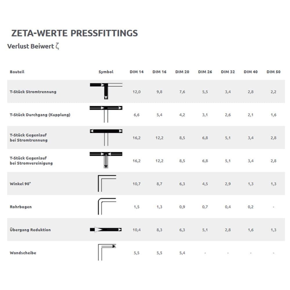 Pressfitting T-Stück Centro ampliato 20 x 2 - 26 x 3 - 20 x 2-1