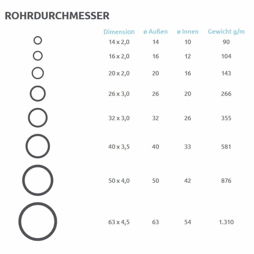 Tubo composito multistrato in alluminio 26 x 3,0 mm 25 m-0