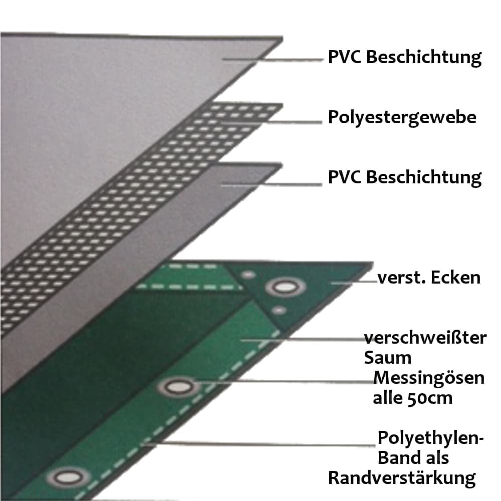 grigio 650 g/m² PVC 4 x 8m (32m²) Telo-0