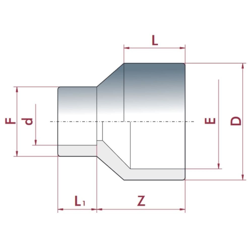 PVC-U Riduzione lunga 32-25mm x 20 mm PN16-0