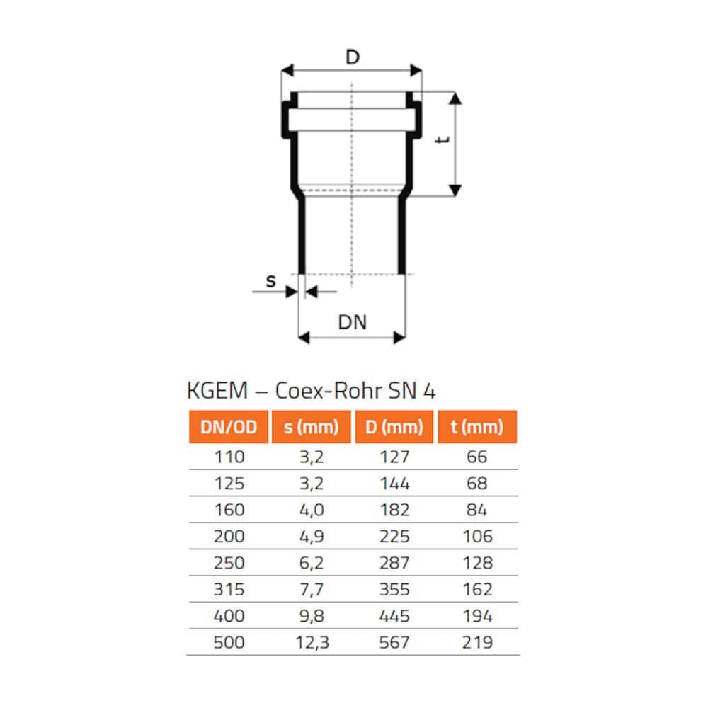 KGU Manicotto scorrevole DN/OD 315-0